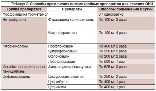 Препараты лечащие уреаплазму. Лечение уреаплазмоза у женщин схема. препараты при уреаплазме. препараты от уреаплазмы. таблетки при уреаплазме.