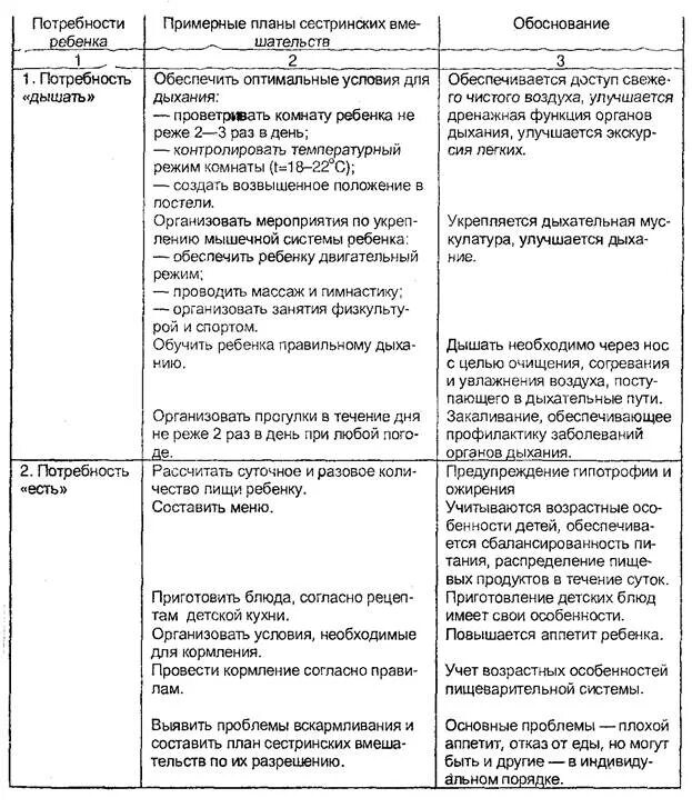Способы удовлетворения потребностей ребенка таблица. Таблица сестринских вмешательств. Универсальные потребности ребенка и способы их удовлетворения. Основные потребности новорожденного и способы их удовлетворения. Потребности ребенка и способы их удовлетворения