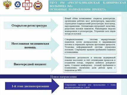 Дорожные карты внедрение целевых моделей