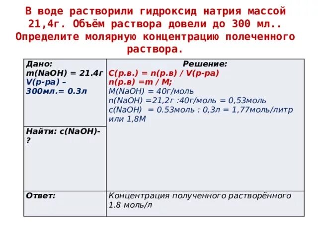 Гидроксид натрия растворили в воде. В воде растворили гидроксид натрия массой 21.4. В воде растворили гидроксид натрия массой 21.4 объем. Растворение гидроокиси натрия.