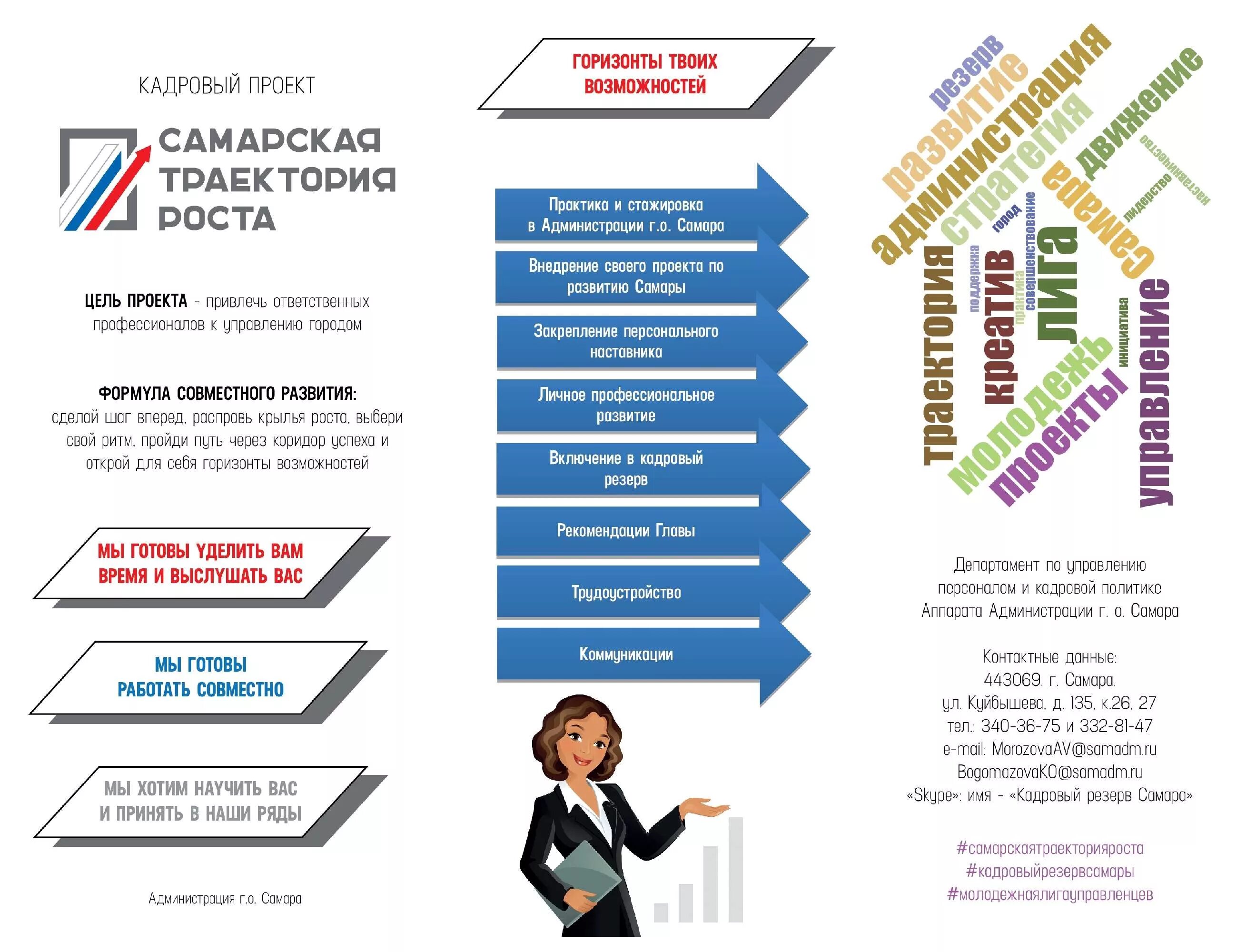проекты кадровых программ