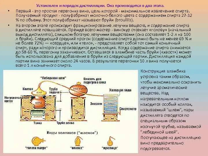 Перегонкой называют. Виды простой перегонки. Виды дистилляции. Дистилляция вина. Дистилляция на производстве коньяка.