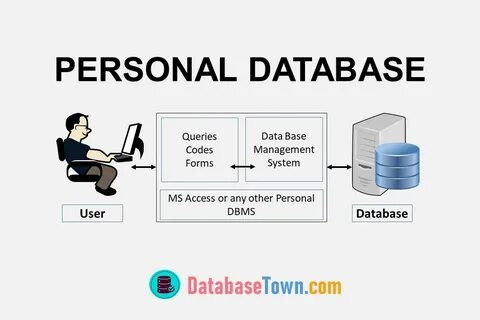 Personality database