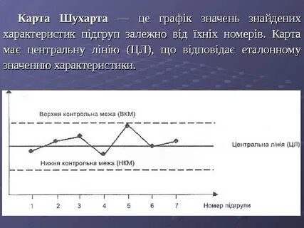 Карты шухарта