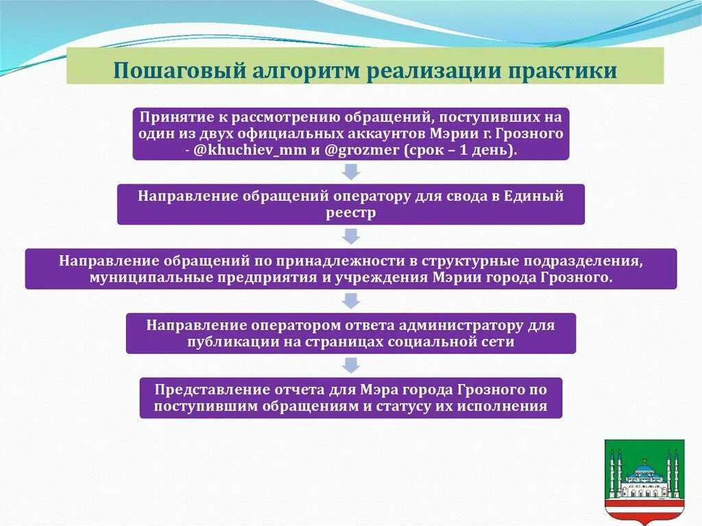 Алгоритм реализации программы. Алгоритм внедрения практики. Реализация алгоритма. Пошаговый алгоритм действий. Алгоритм внедрения Практик схема.