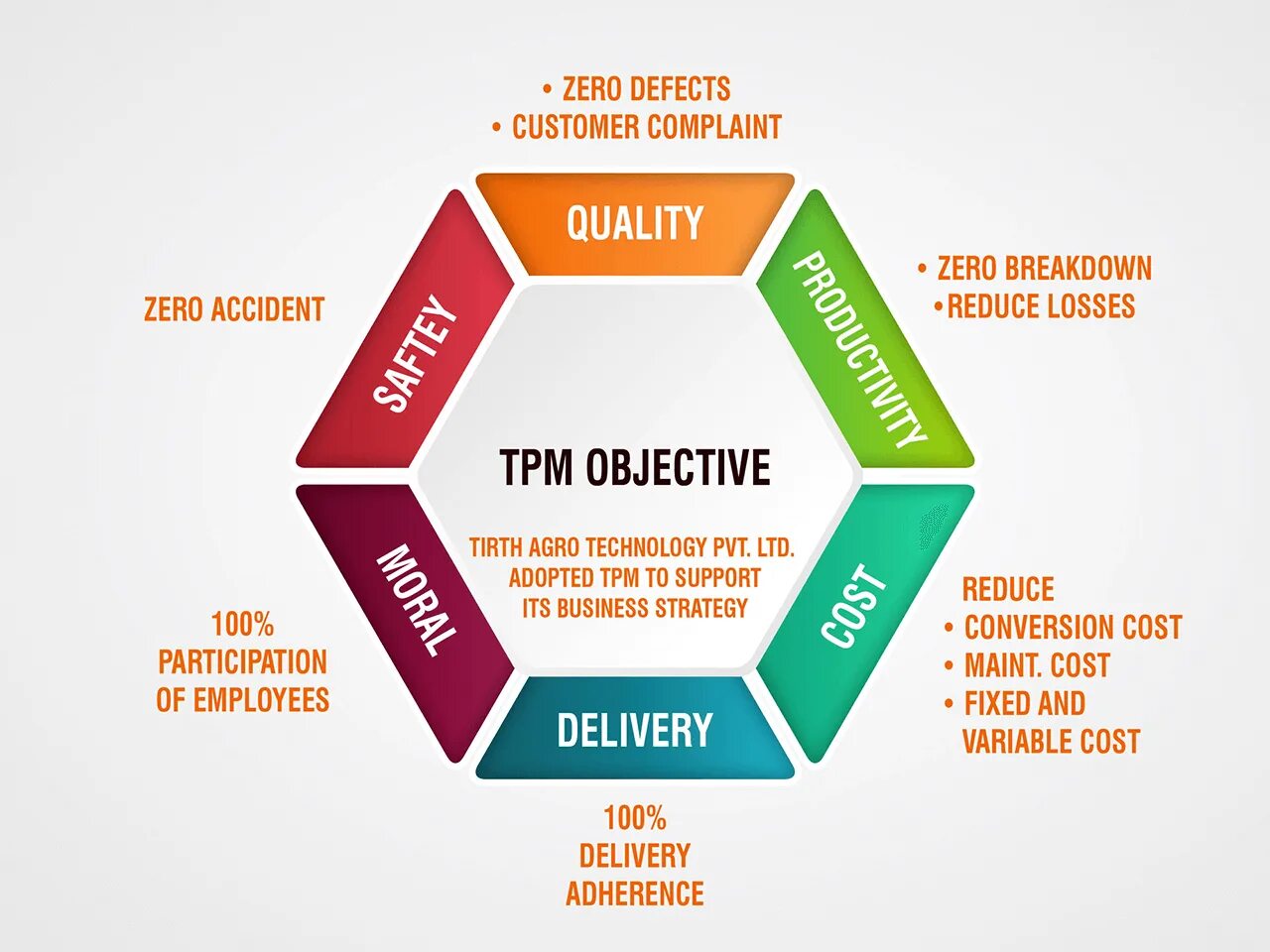 Customer last name. TPM (total productive Maintenance, всеобщий уход за оборудованием). TPM Бережливое производство. Quality Management System (QMS). TPM (total productive Maintenance) в больнице.