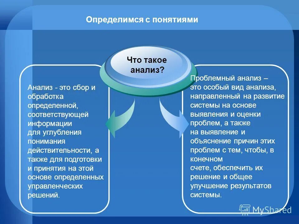 понятие анализа работы. 1. понятие анализа работы. анализ определения понятия. анализ понятий.