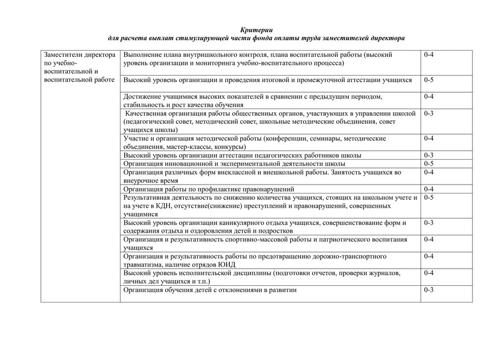 Стимулирующие директору школы. Критерии стимулирующих выплат для бухгалтера ДОУ. Критерии оценки труда работников для стимулирующих выплат. Критерии для назначения стимулирующих выплат. Критерии оценивания труда для стимулирующих выплат.