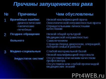 Рак вопросы