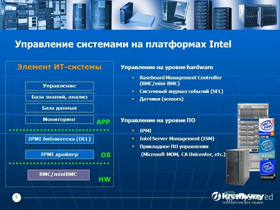 Систем платформ. Программные платформы для разработки. Систем платформ. Управление данными. Облачные сервисы схема работы.