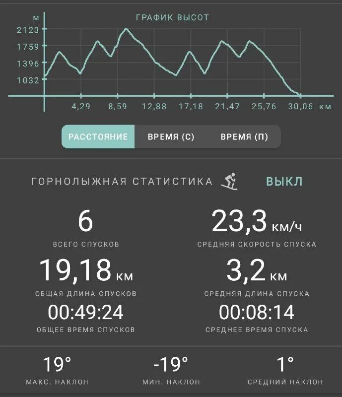 геотрекер для андроид. Gps трекер на андроид. геотрекер версии 2016. геотрекер gps. приложение geo tracker.