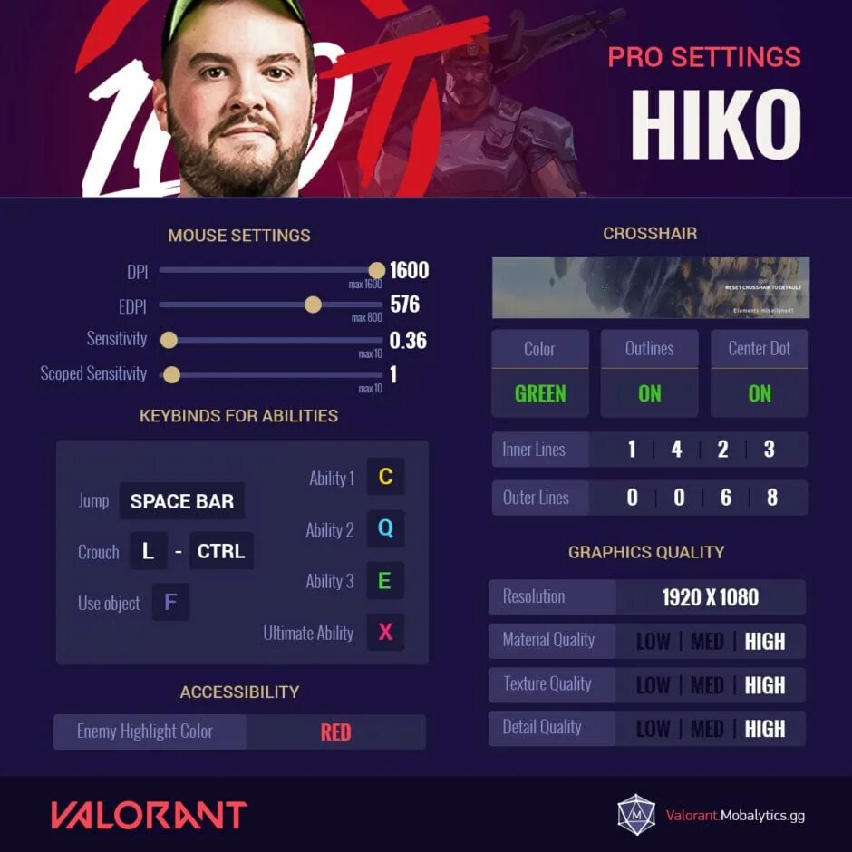 Pro setting. Crosshair valorant pro. hiko. valorant pro settings. 100t hiko.