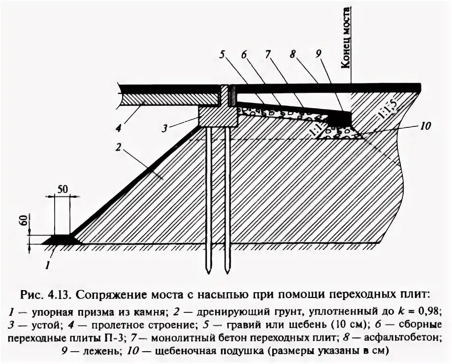 1-96 сопряжение автодорожных мостов и путепроводов с насыпью. Сопряжение моста. Типовой проект сопряжение моста с насыпью 3. Сопряжение моста. 503-96.