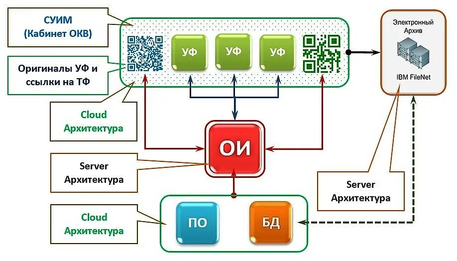 Элементы цифровой информационной модели