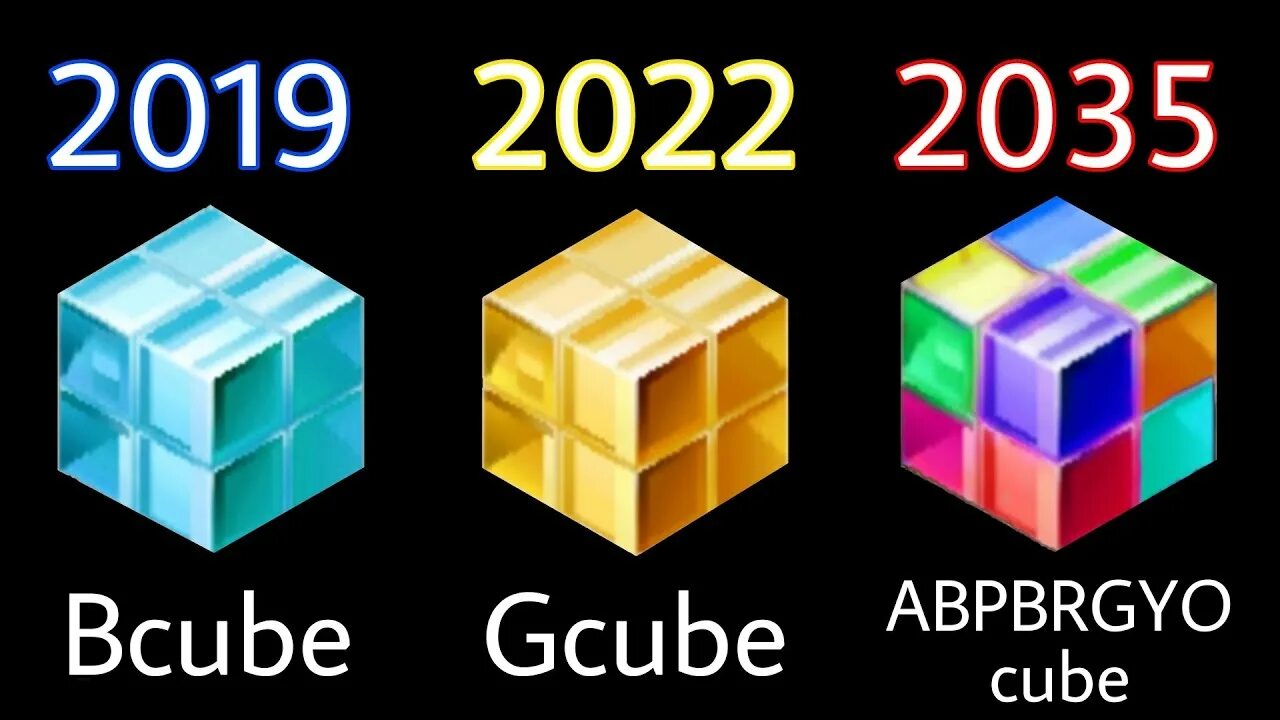 2019 vs 2025. 2019 vs 2025