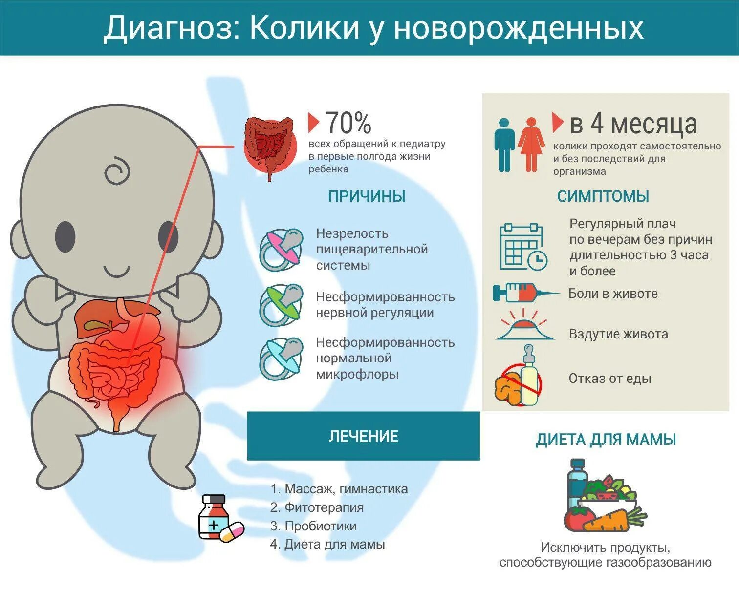 Колики комаровский. Колики в животе у ребенка новорожденных. Колики у новорожденного при грудном вскармливании. Младенческие кишечные колики. Новорожденным при коликах.