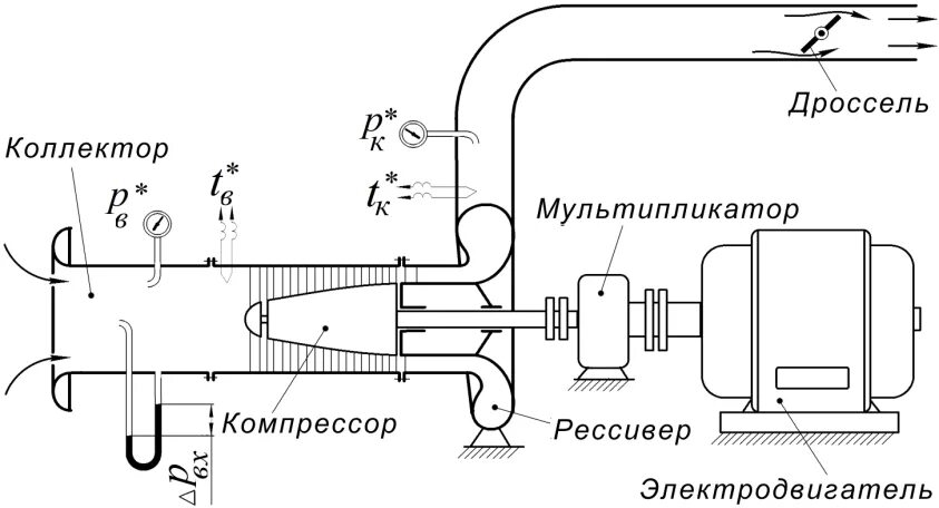 Нагнетатель c203. Мультипликатор компрессора. Компрессор к 380 центробежный. Монтажный чертеж центробежного компрессора. Haskel-hydro r11.