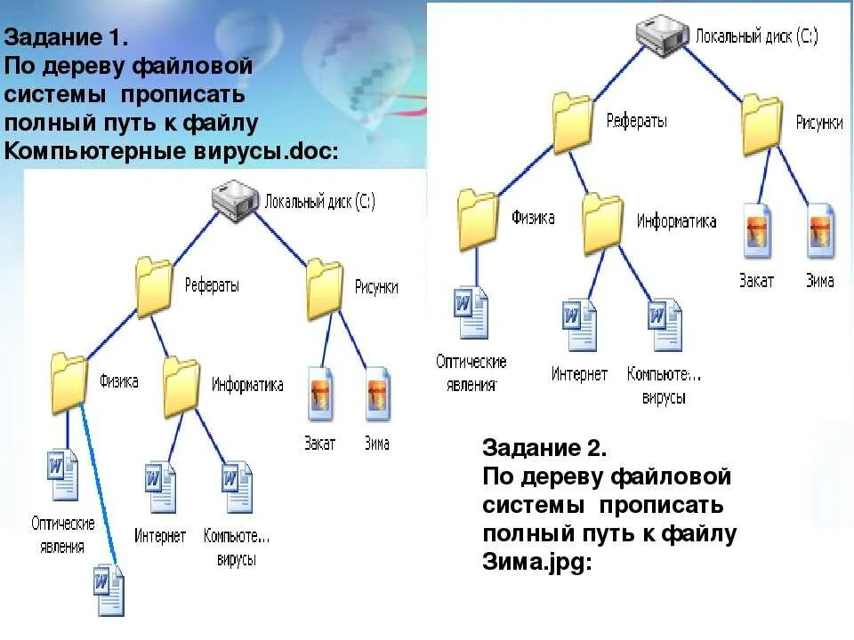 Папка файловая система. Задачи по информатике 7 класс файловая структура. Задачи по информатике 7 класс файлы и файловые структуры. Схема иерархической файловой системы. Информация о 5 файлах