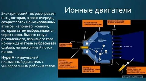 Ионный двигатель