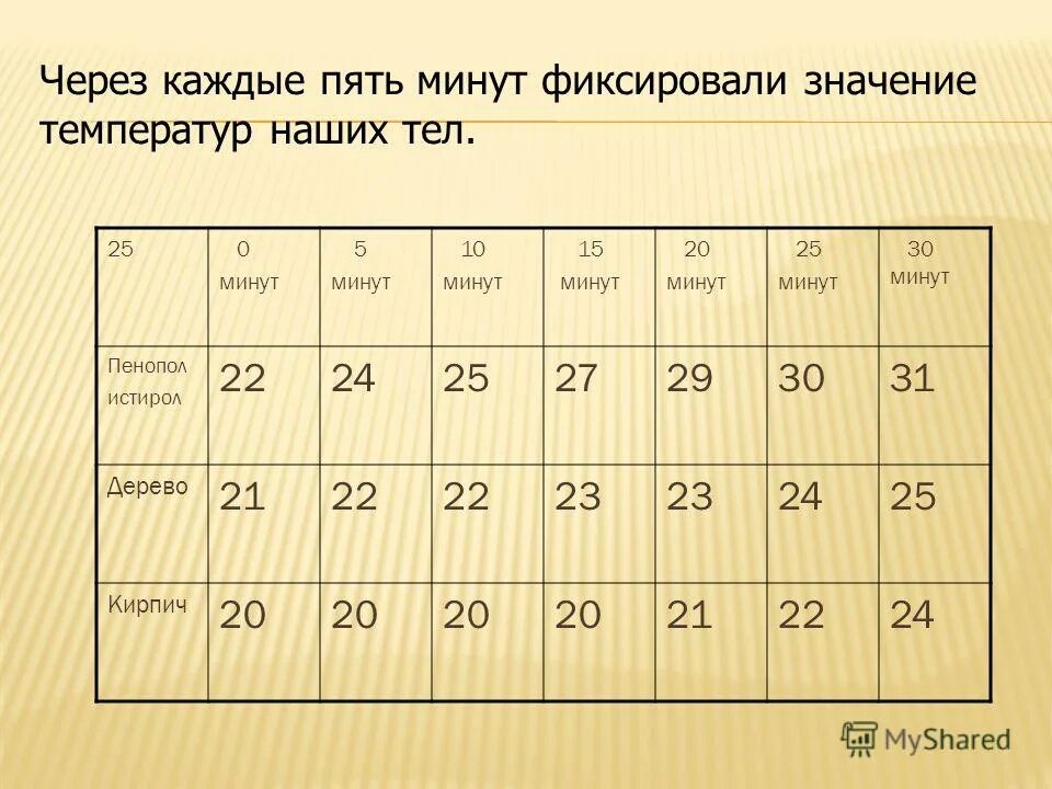 через каждые пять минут. через 1. через сколько минут секундная стрелка. часы как научиться определять время по часам со стрелками. через каждые пять минут.