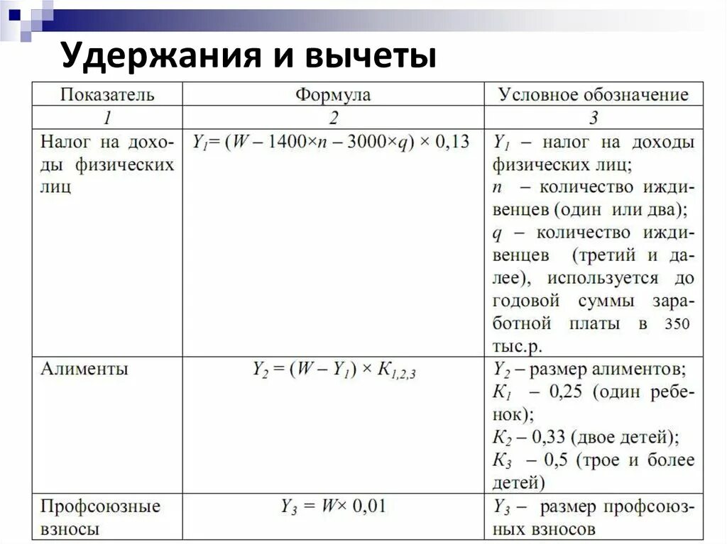 Формула вычета. Формула вычета