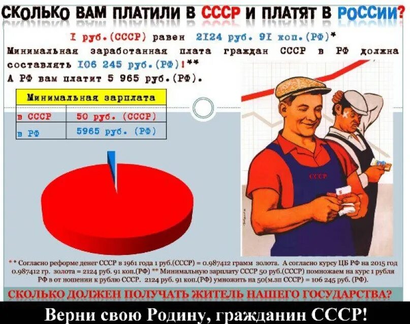 Зарплаты в СССР. Зарплата рабочего в СССР. Зарплата в ссоив России. Запроаты в СССР. Зарплата в советское время