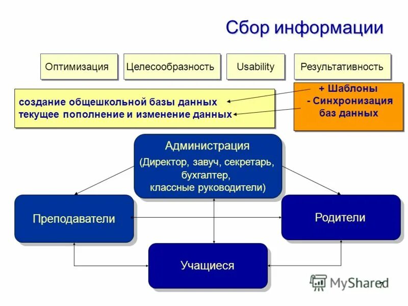 Общешкольная программа создается. Классификация компьютерных сетей схема. Типы локальной сетиоднаранговые компьютерные сети. Объективные проблемы. Недостатки локальной сети шина.