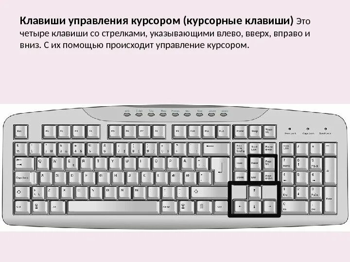 Курсор на клавиатуре. Управляющие клавиши на клавиатуре. управление курсором с клавиатуры. кнопки управления на клавиатуре. клавиши управления курсором на клавиатуре.