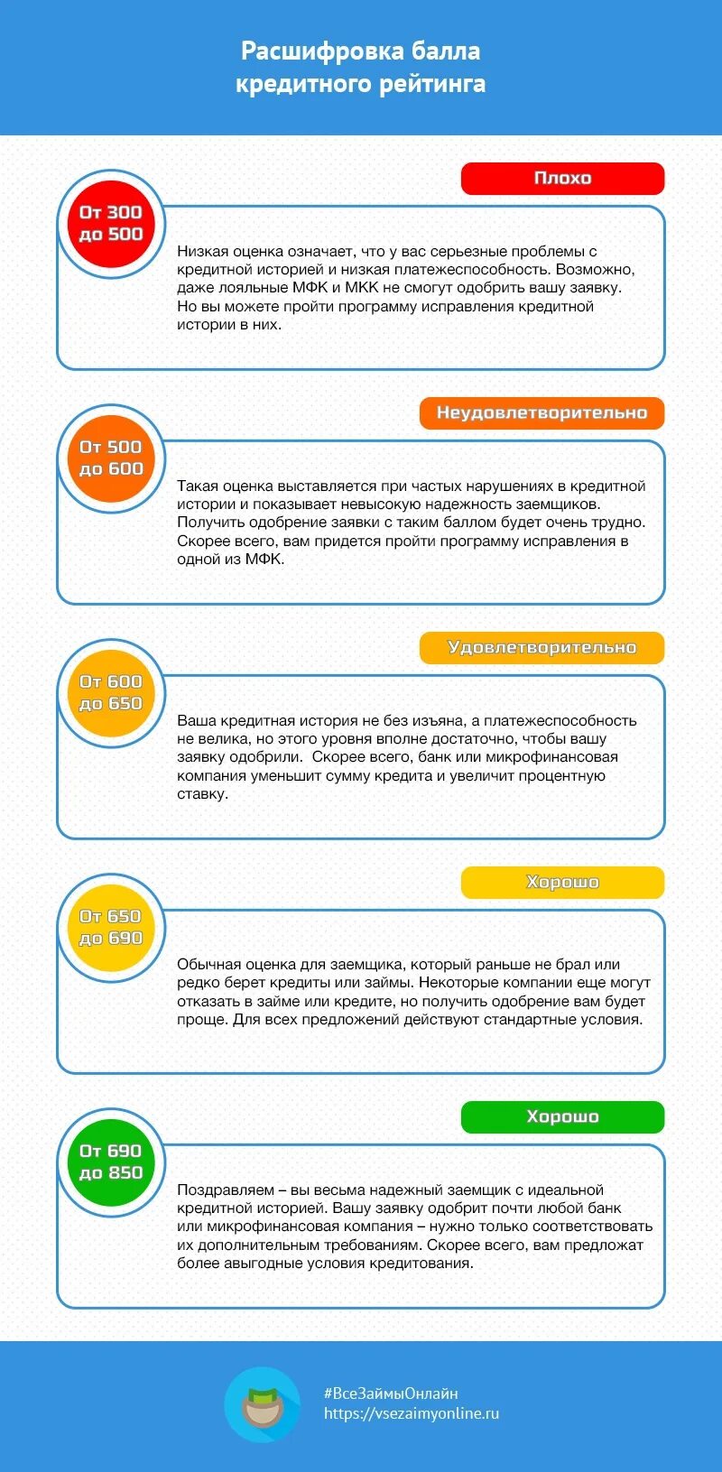 Как повысить кредитный рейтинг быстро. Баллы кредитной истории. Кредитная история баллы расшифровка. Рейтинг кредитной истории. Баллы кредитного рейтинга.