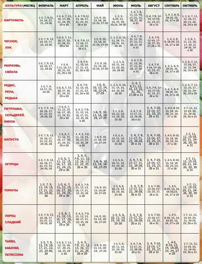 Лунный календарь комнатных цветов на апрель 2024. Лунный календарь таблица. Таблица посевного календар. Лунный посевной календарь таблица. Таблица посадок на 2023 год для садоводов.
