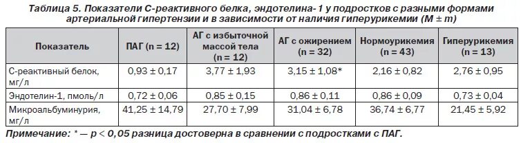 Реактивный белок в крови норма у мужчин. Норма с-реактивного белка в крови. Норма с-реактивного белка в крови у женщин после 50 лет. CRP норма в крови. Показатели крови в норме с-реактивный белок.