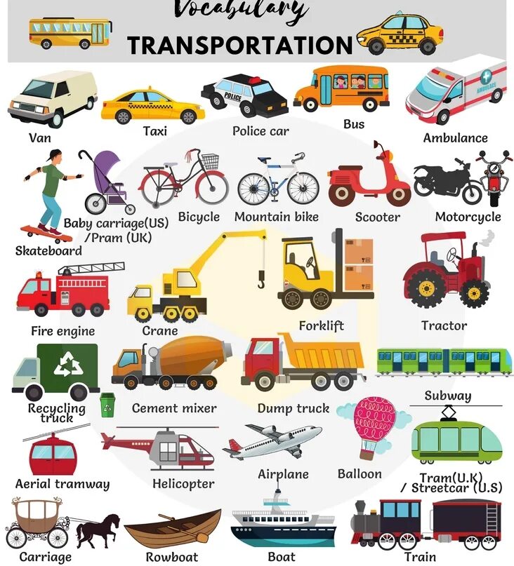 Транспортом на английском виды транспорта. Транспортнп английском. Транспортные средства на английском для детей. Карточки транспорт на английском.