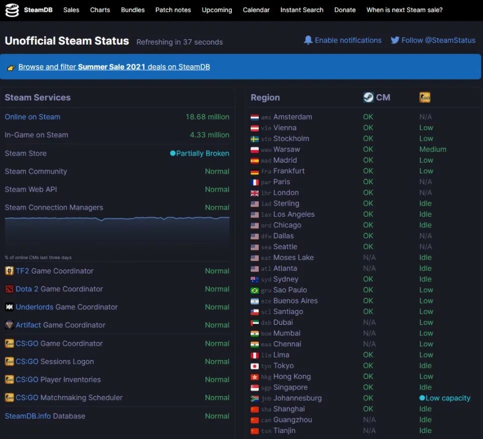 Сервера стима состояние. Сервера стим. Steam сервера статус. Подключение к сети КС го. Европейские сервера стим.