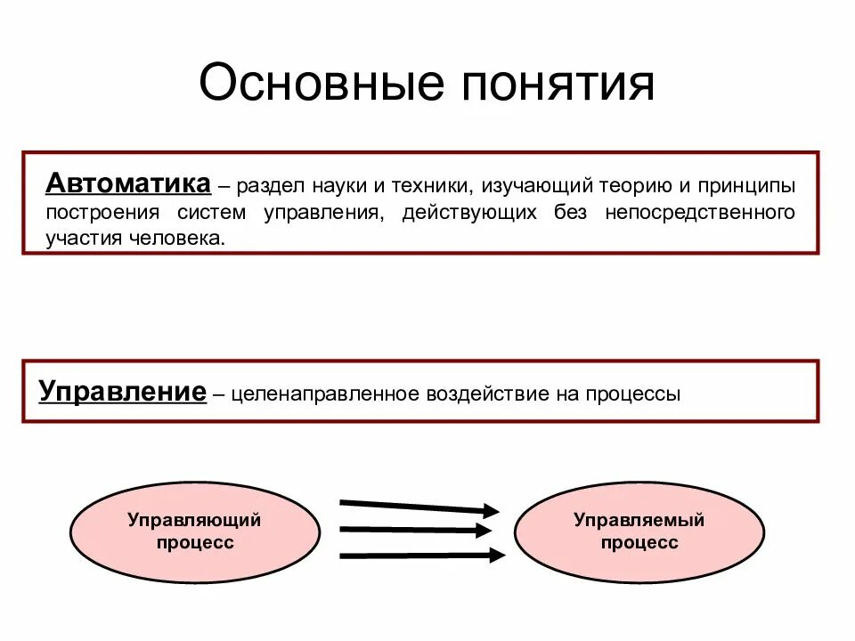 Автоматика определение. Основные термины автоматики. Автоматика понятие. Основные понятия и определения автоматики. Что изучает автоматика.