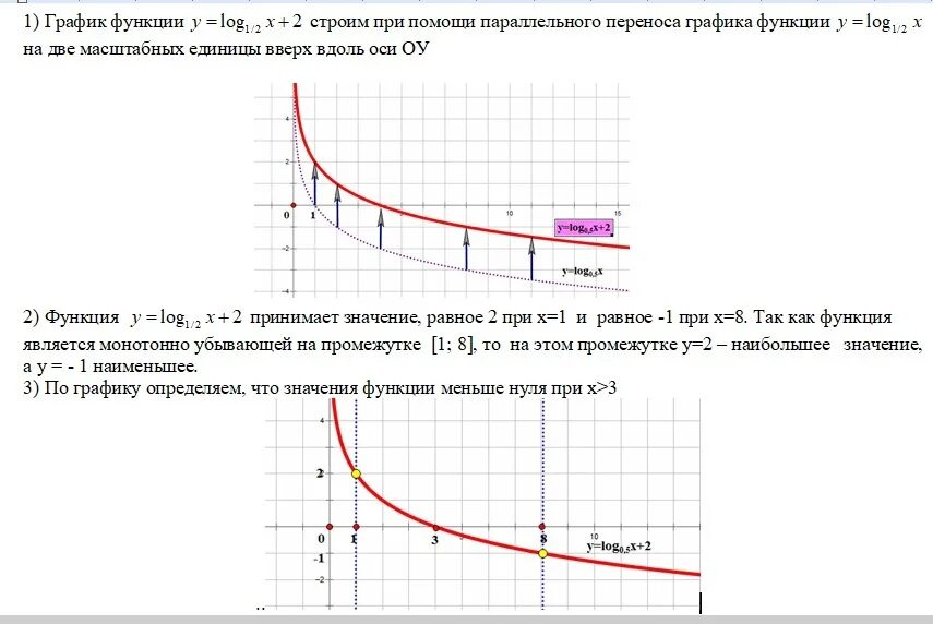 ПОМОГИТЕ ПОЖ! Дана функция y=log½ x+2. 1)Постройте график заданной функции 2)Най