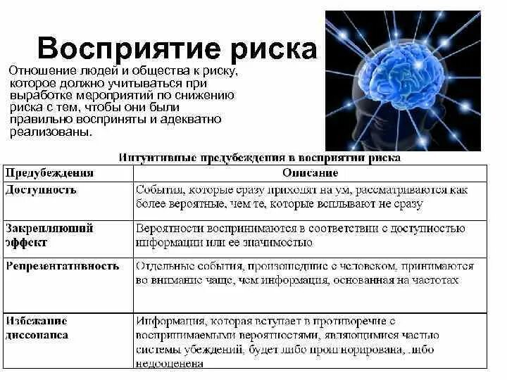 Опасность восприятия. Восприятие риска. По восприятию риска людьми риски делятся:. Субъективные факторы оценки и восприятия риска. Восприятие опасности реципиентом риска.