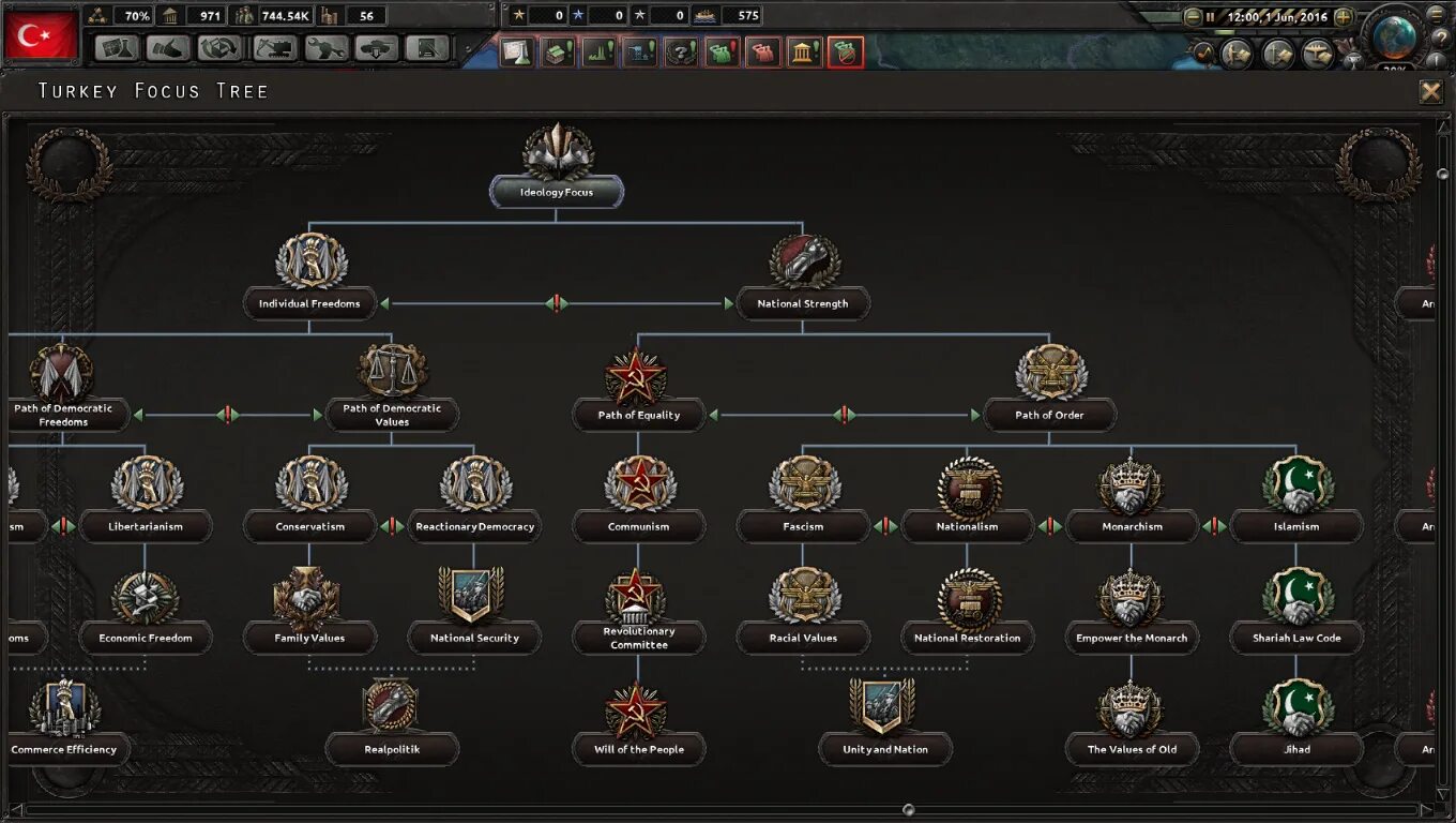 Hoi 4 Millennium Dawn фокусы на Россию. Hoi 4 Millennium Dawn фокусы. Hoi4 Millennium Dawn Германия фокусы. Millennium Dawn hoi 4 ветка фокусов России.