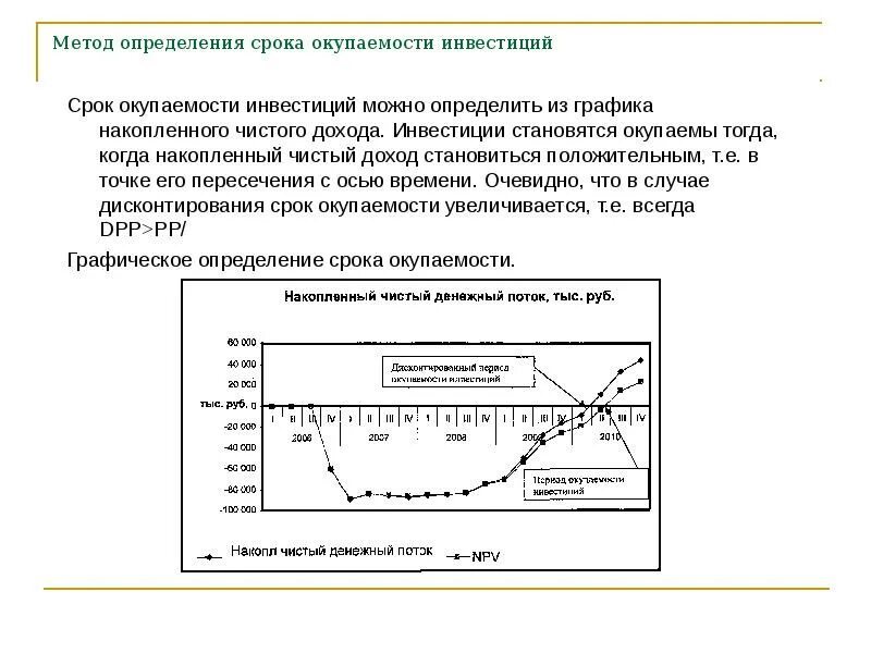 Расчет срока окупаемости финансовых вложений таблица. Срок окупаемости инвестиционного проекта определяется методами. Схема окупаемости станка. Методика оценки срока окупаемости. Определите срок окупаемости в годах