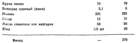 Каша молочная вязкая технологическая карта