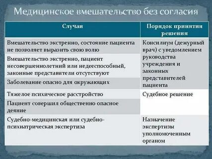 Без согласия пациента