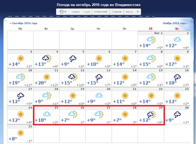 Погода ноябрь 18 года. Погода Владивосток. Погода во Владивостоке сегодня. Погода на октябрь. Владивосток климат в октябре.