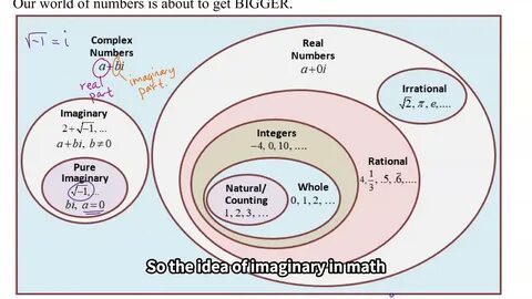The complex number