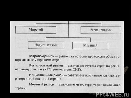 Национальные и региональные рынки