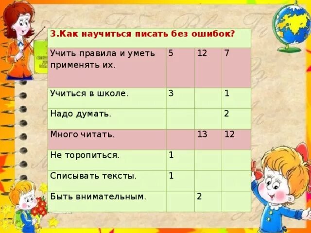 Как научить писать без ошибок. Как научить ребёнка писать диктанты без ошибок. Как научить ребёнка писать грамотно без ошибок. Как научиться писать диктанты без ошибок по русскому языку.