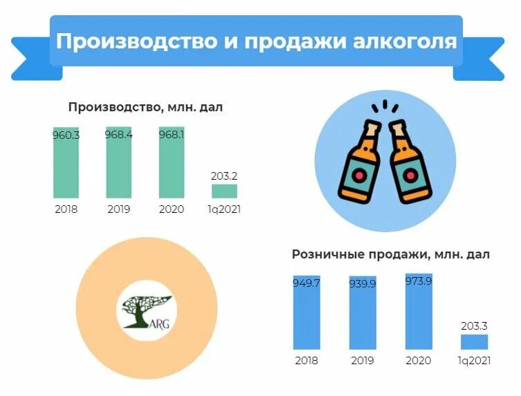 Крупнейшие производители алкогольных напитков.