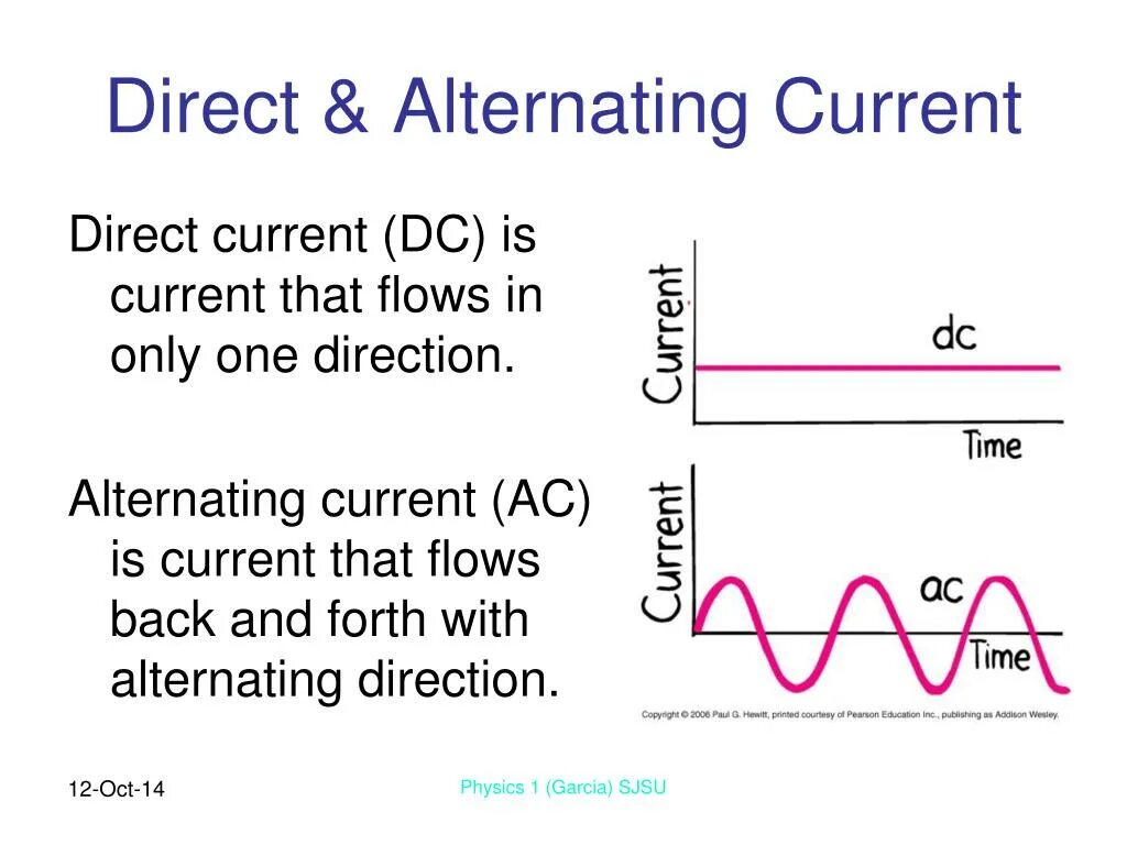 Current features. Direct and alternating current. Alternating current direct current. AC DC переменный постоянный ток. Переменный ток это AC или DC.