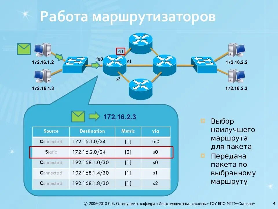 Управлять маршрутизатором