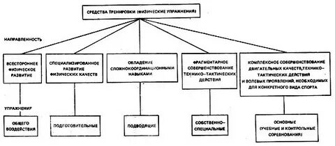 Средства спорта
