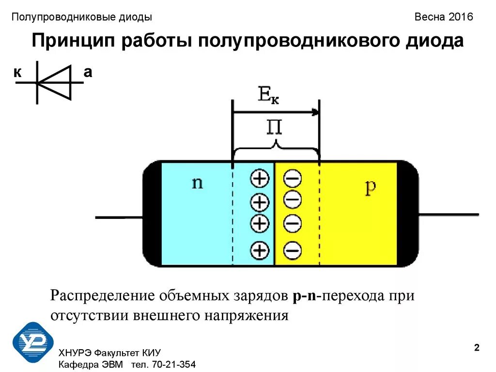 Работа полупроводникового диода. Принцип действия полупроводникового стабилитрона. Диод устройство и принцип работы. Принцип работы полупроводникового диода. Устройство и принцип действия полупроводникового диода.