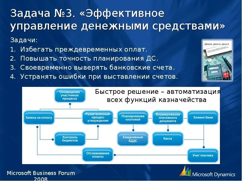 Управление денежными средствами банка